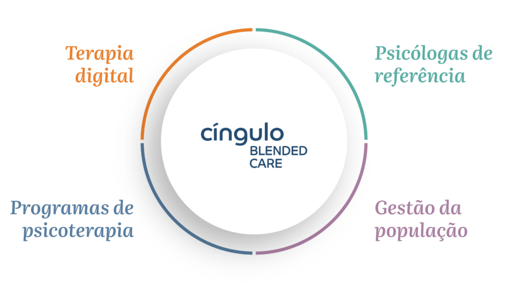 Cíngulo Blended Care